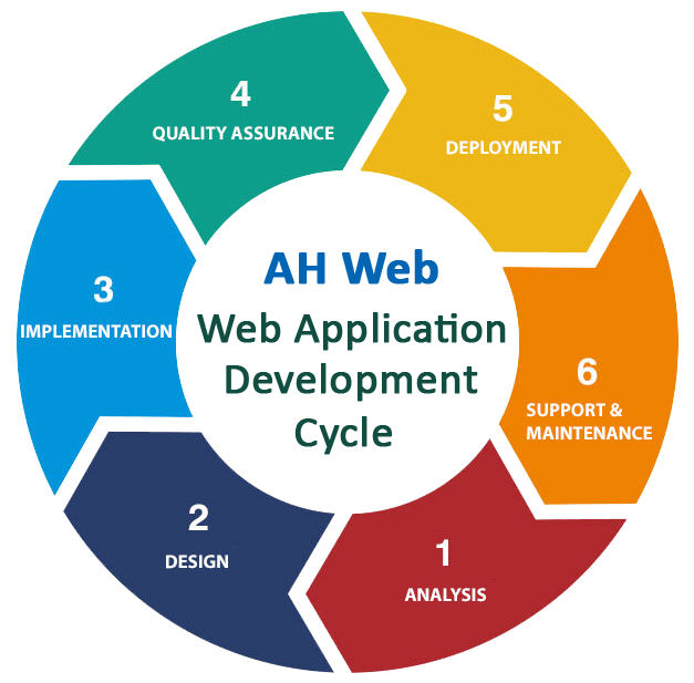 php development company Bhubaneswar India